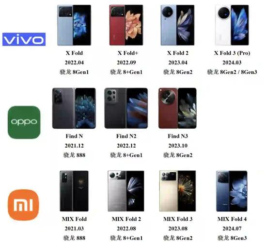 为什么不买vivo与oppo_为什么oppo和vivo不上市  第1张