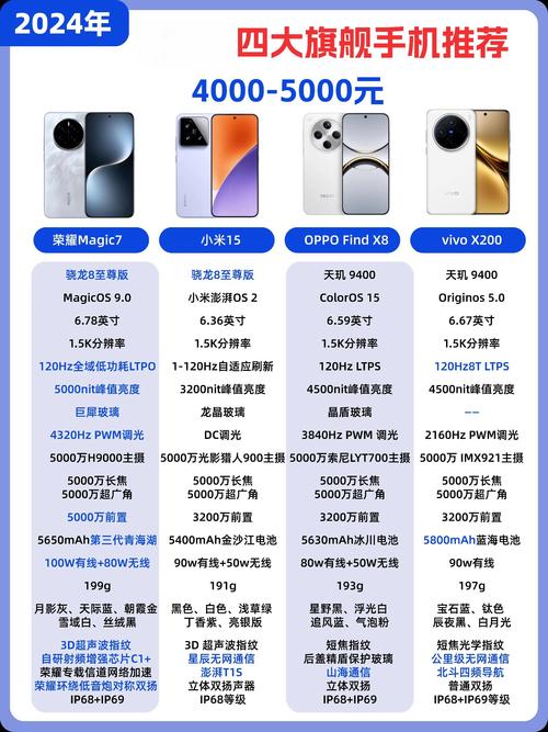 荣耀7青春版参数对比/荣耀青春7配置  第1张