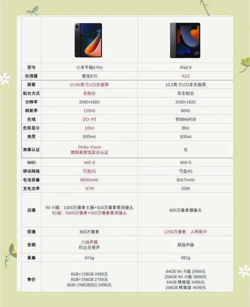 小米平板五什么时候发售/小米平板五什么时间上市  第1张