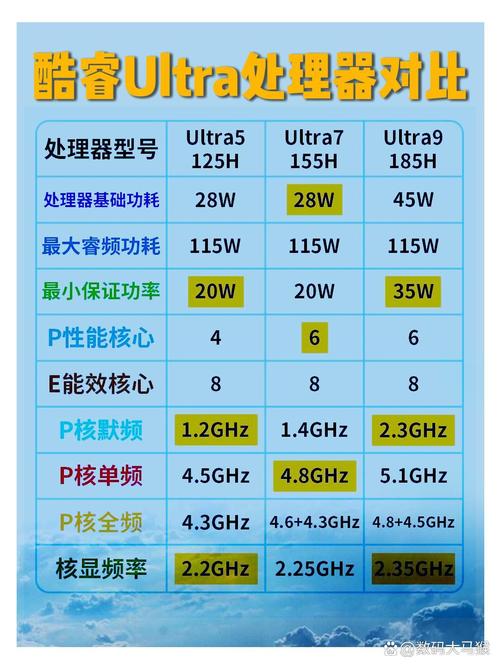酷睿e6700超频多少合适/酷睿e6700cpu参数  第1张