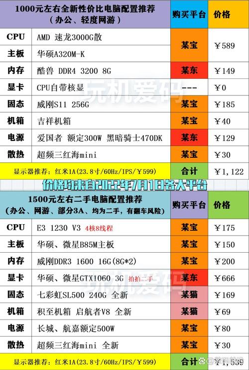 玩游戏的笔记本电脑什么配置好 - 玩游戏的笔记本电脑什么配置好用  第1张