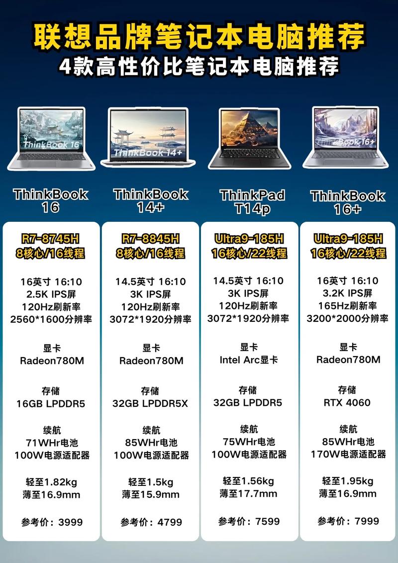 有没有推荐的笔记本电脑?推荐几款笔记本? 第1张 有没有推荐的笔记本电脑?推荐几款笔记本? 第1张