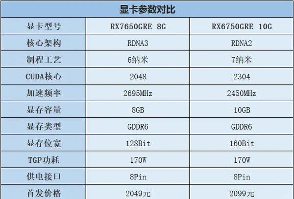 4650显卡多少钱/4650g的显卡什么水平  第1张