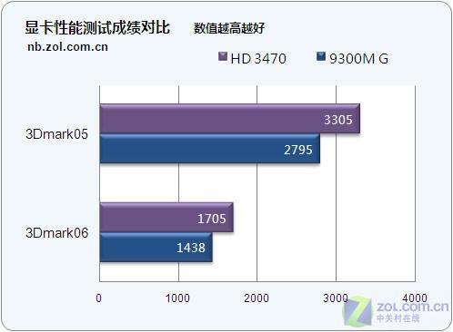 9300mgs显卡是什么时候上巿的 - 9300gs显卡上市时间  第1张