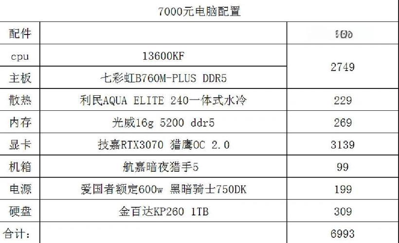 组装台式电脑需要哪些配件清单_组装台式电脑需要哪些配件清单呢  第1张