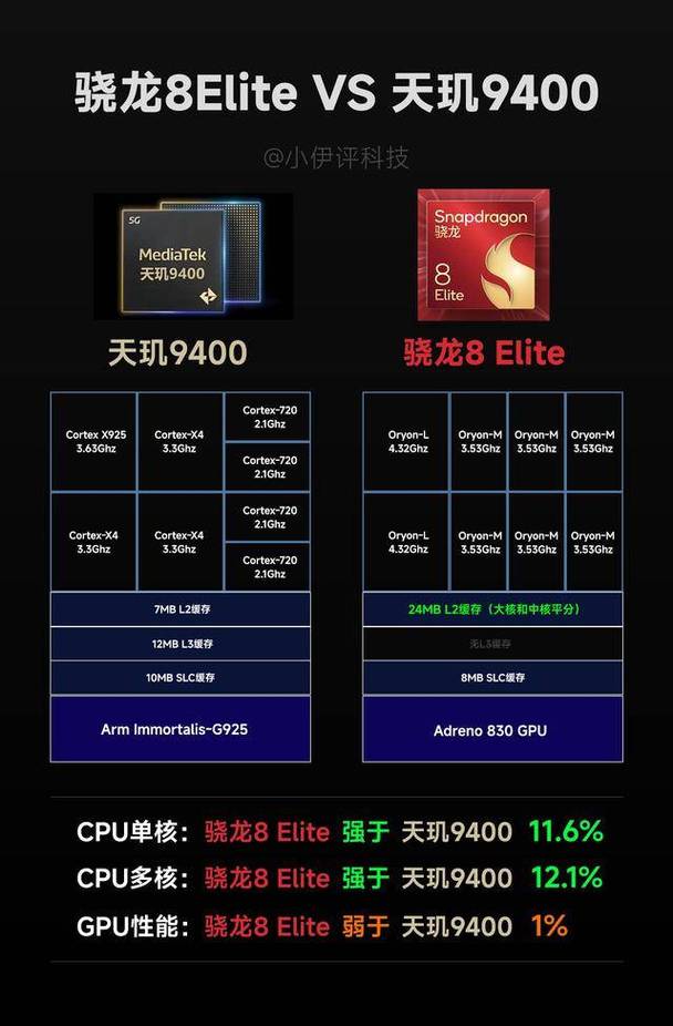 高通骁龙888和三星1080哪个好/高通骁龙888和三星1080那个好  第1张
