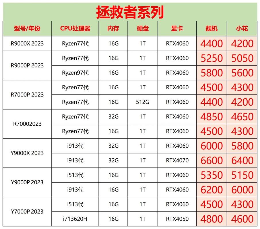 联想海外版怎么买 - 联想海外版有保修吗  第1张