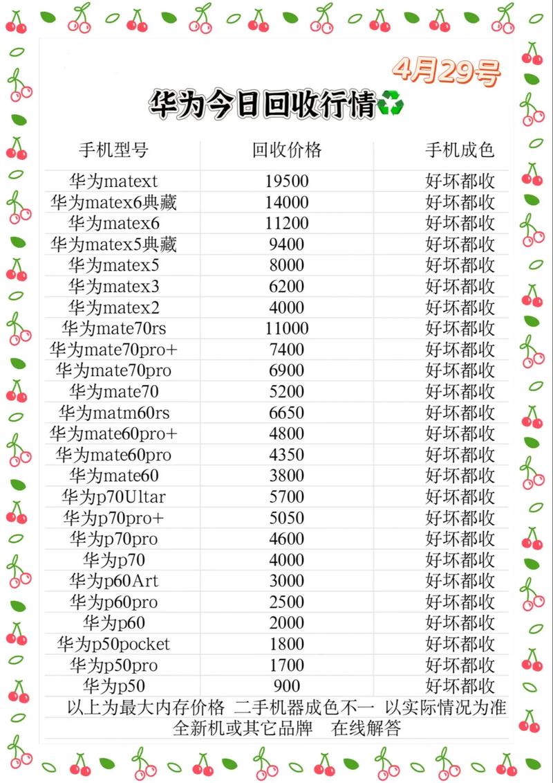 19年华为p10多少钱/华为p10以前卖多少钱  第1张