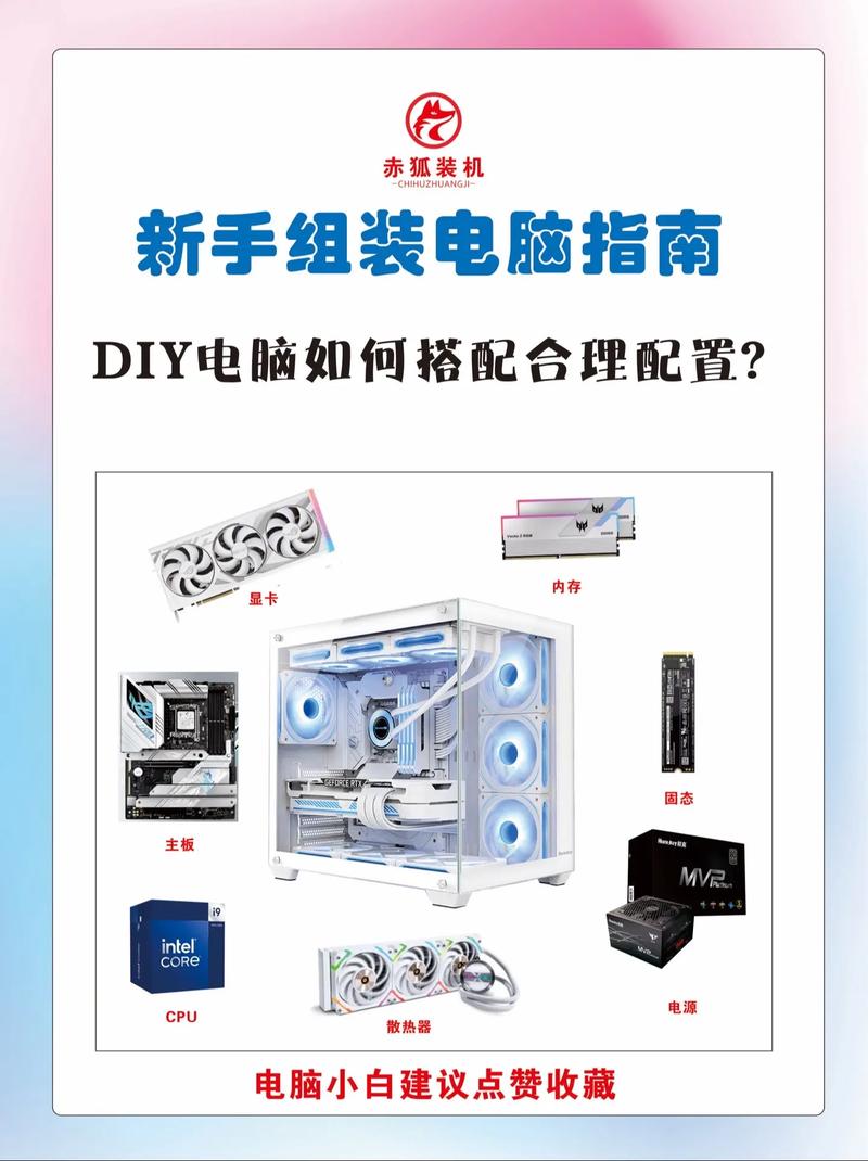 配置一台电脑需要哪些硬件?配一台电脑所需要的部件?  第1张