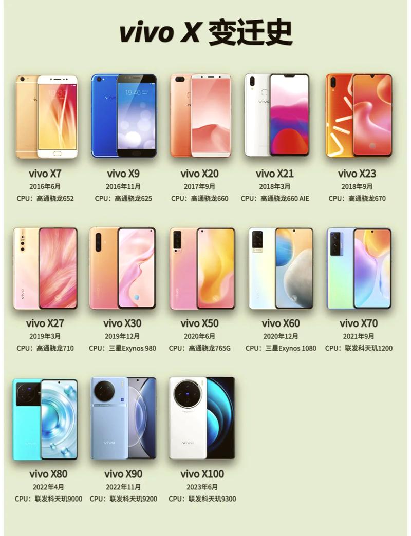 vivox系列是旗舰机吗?vivo x旗舰?  第1张