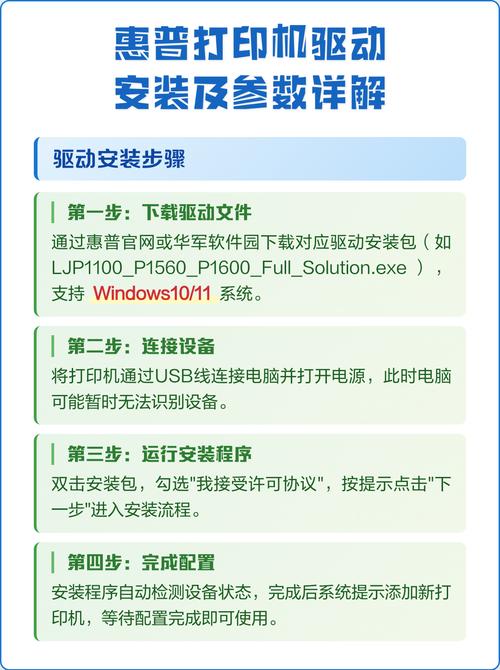 如何安装打印机驱动步骤 - 安装打印机驱动窍门  第1张