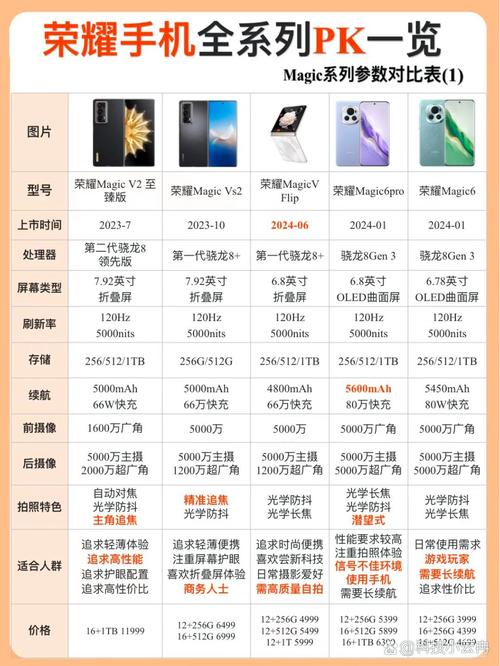 华为荣耀系列排名榜_华为荣耀手机排名榜2021前十名  第1张