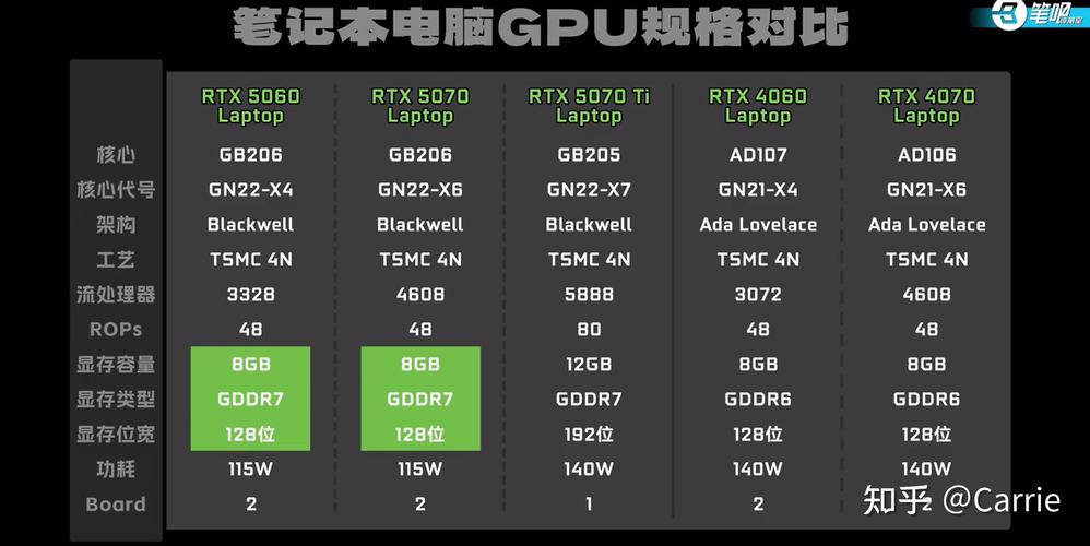 游戏笔记本电脑排名6000左右?游戏笔记本电脑排名6000左右推荐?  第1张