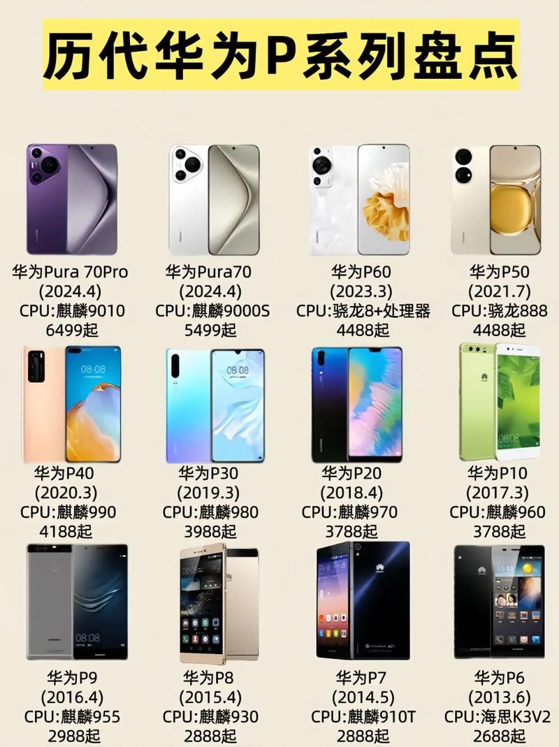 华为p系列主打什么方面 - 华为p系列介绍一下  第1张