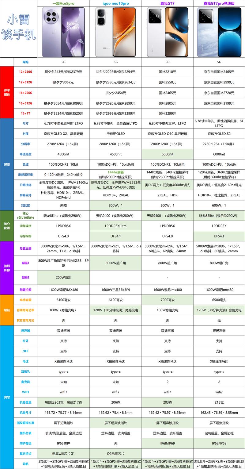 gt750和gtx750的区别_gtx750和gt720哪个好  第1张