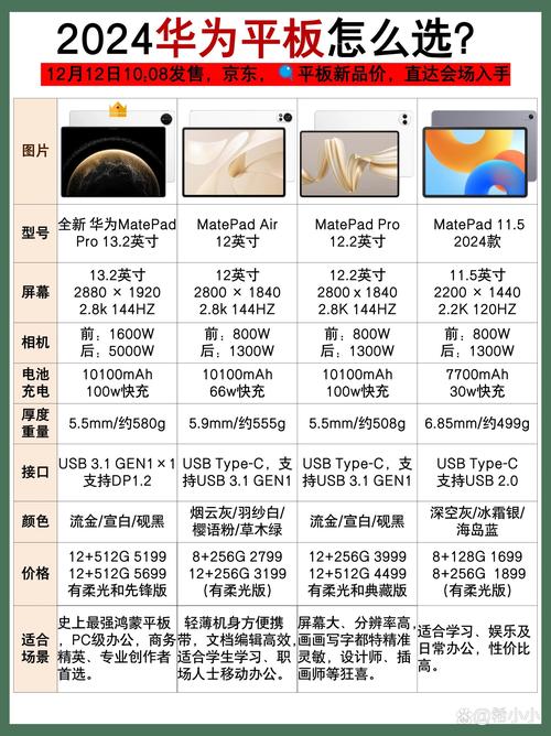 华为matepad麒麟820怎么样 - 麒麟820平板matepad能用几年  第1张