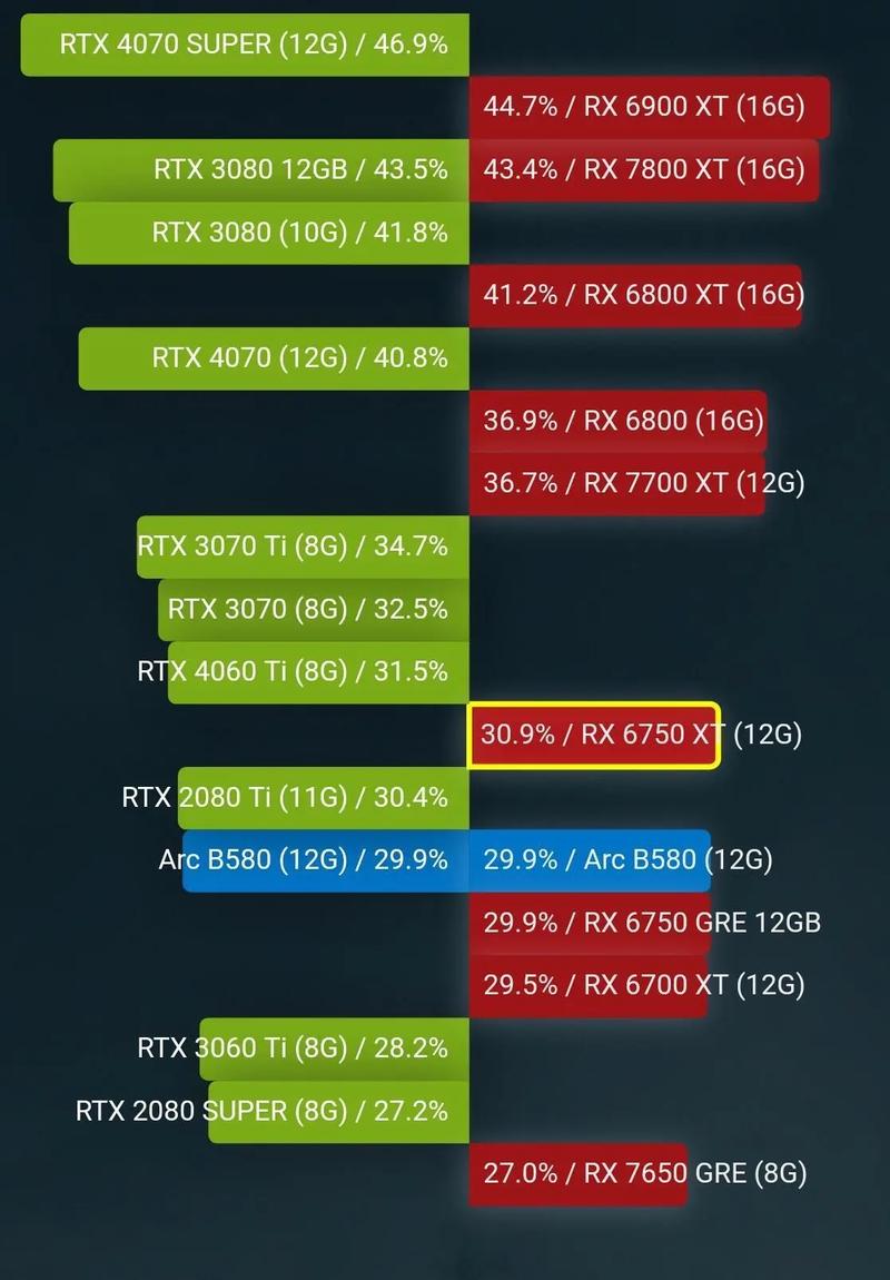 1660显卡什么时候出的 - 1660显卡是哪一年发布的  第1张