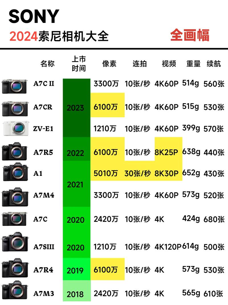 便携相机排名_便携相机排名榜  第1张