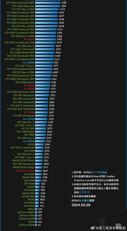 nvidia显卡功耗排名 - 显卡功耗排名天梯图2020  第1张