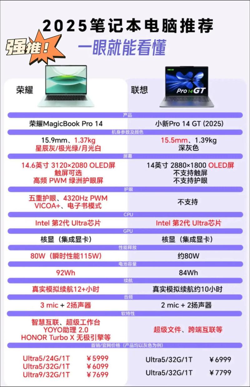 笔记本电脑办公怎么选_笔记本电脑办公怎么选型号  第1张
