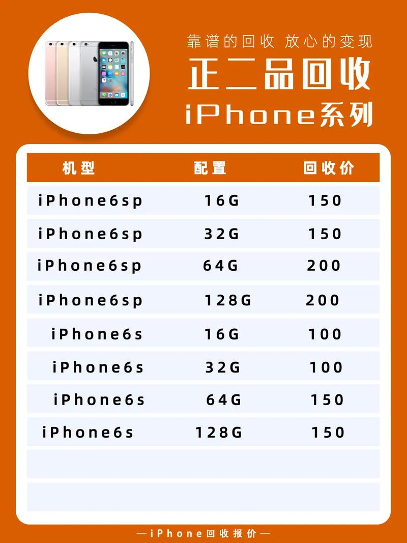 iphone6s多少克/苹果6ps多少克  第1张