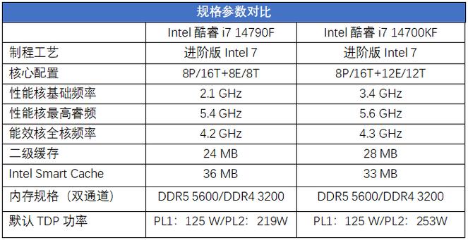 i9处理器是什么级别/i9处理器全部型号  第1张