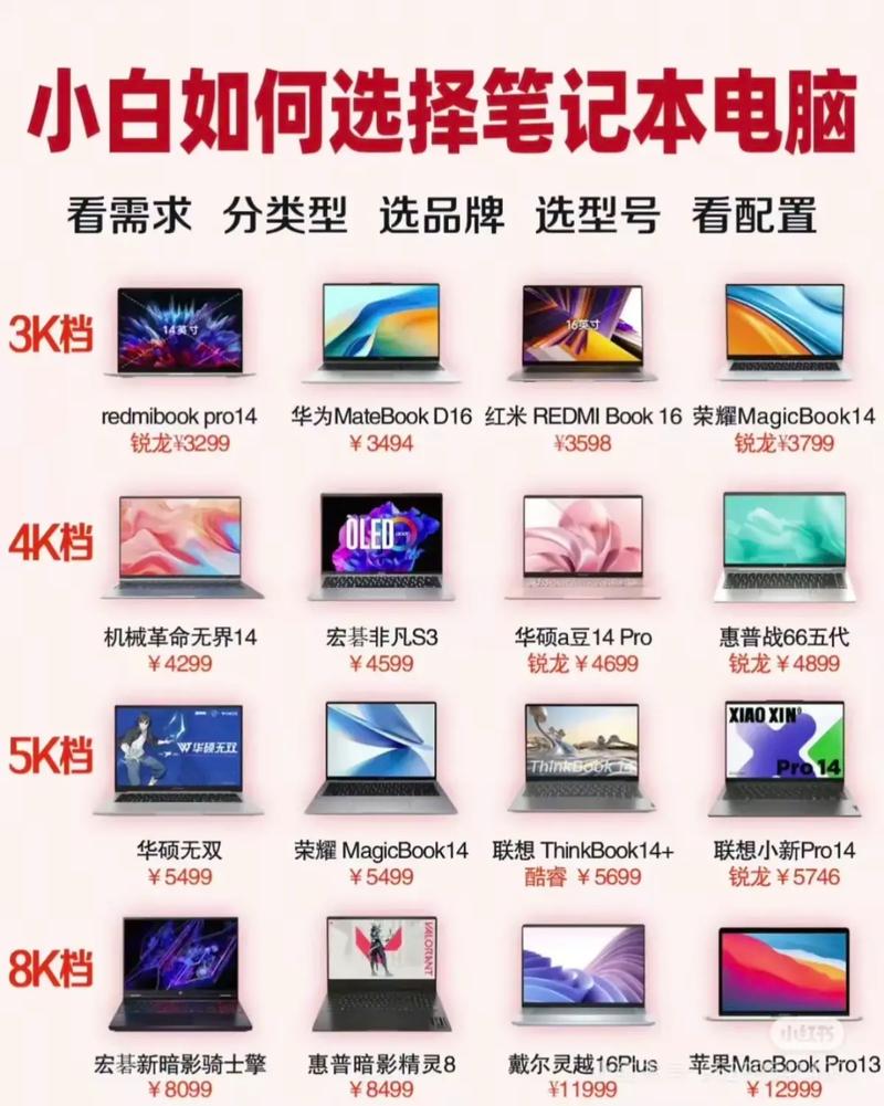 买电脑在哪里买_买电脑在哪里买最安全  第1张