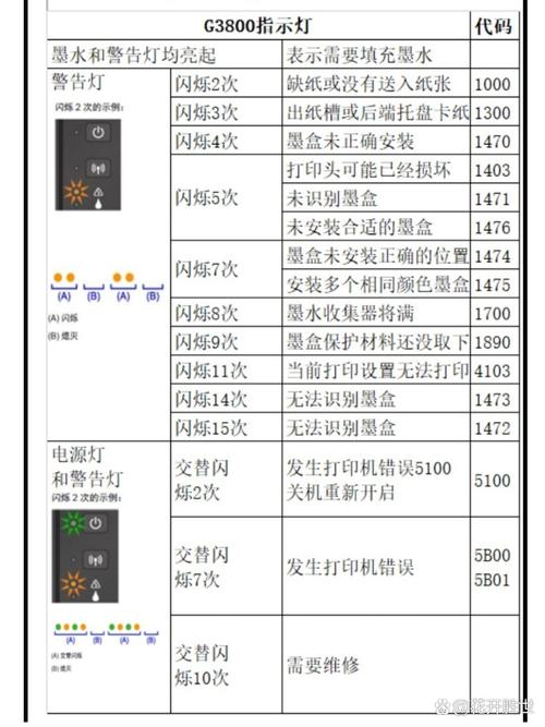 佳能打印机e38故障?佳能打印机e38故障码怎么解决?  第1张