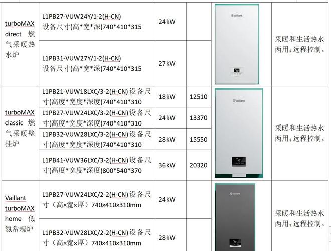 威能壁挂炉型号与参数?威能 壁挂炉 型号 于 参数?  第1张