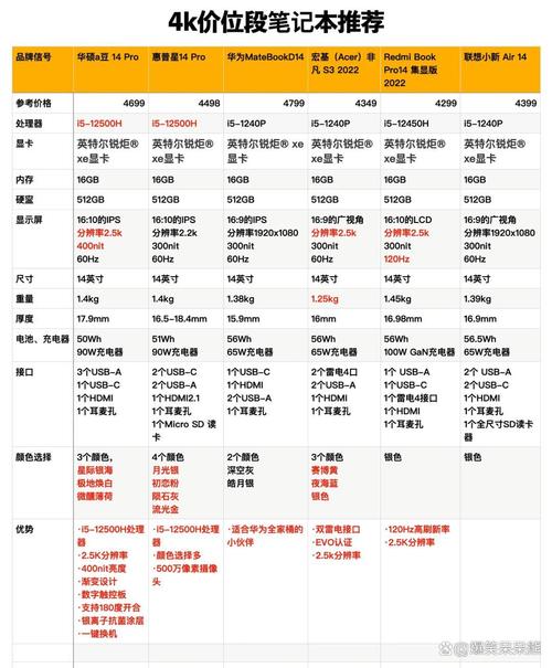 i7的处理器多少钱/i7处理器大概多少钱  第1张