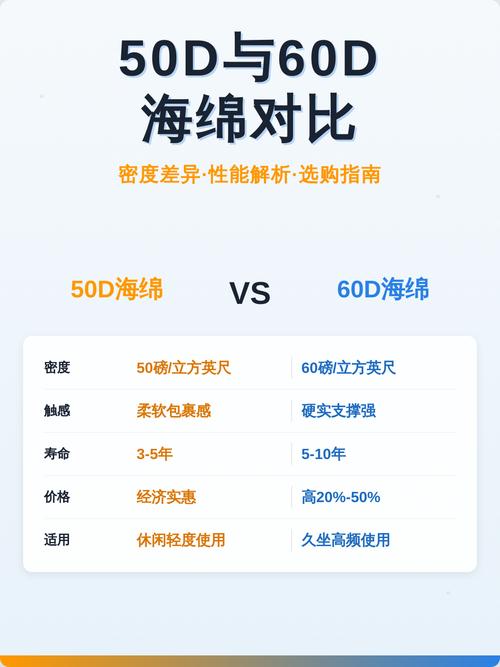 佳能50d好还是60d好?佳能单反50d和60d的区别?  第1张