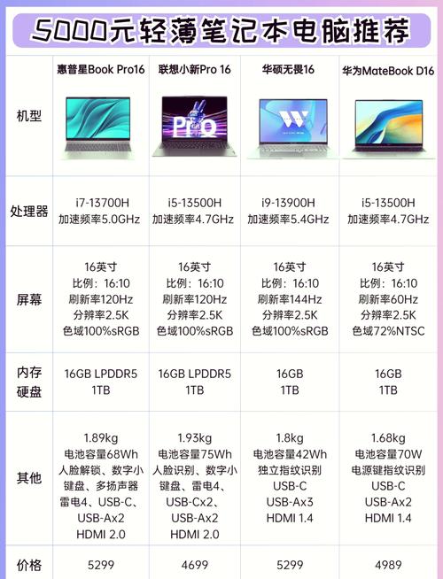 5000价位笔记本排名 - 5000块笔记本性价比排名  第1张