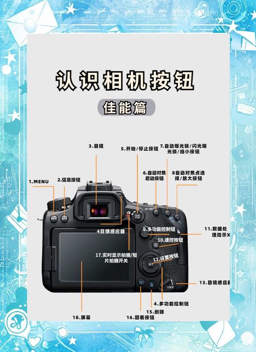 佳能eos60d手动对焦_佳能650d手动对焦  第1张