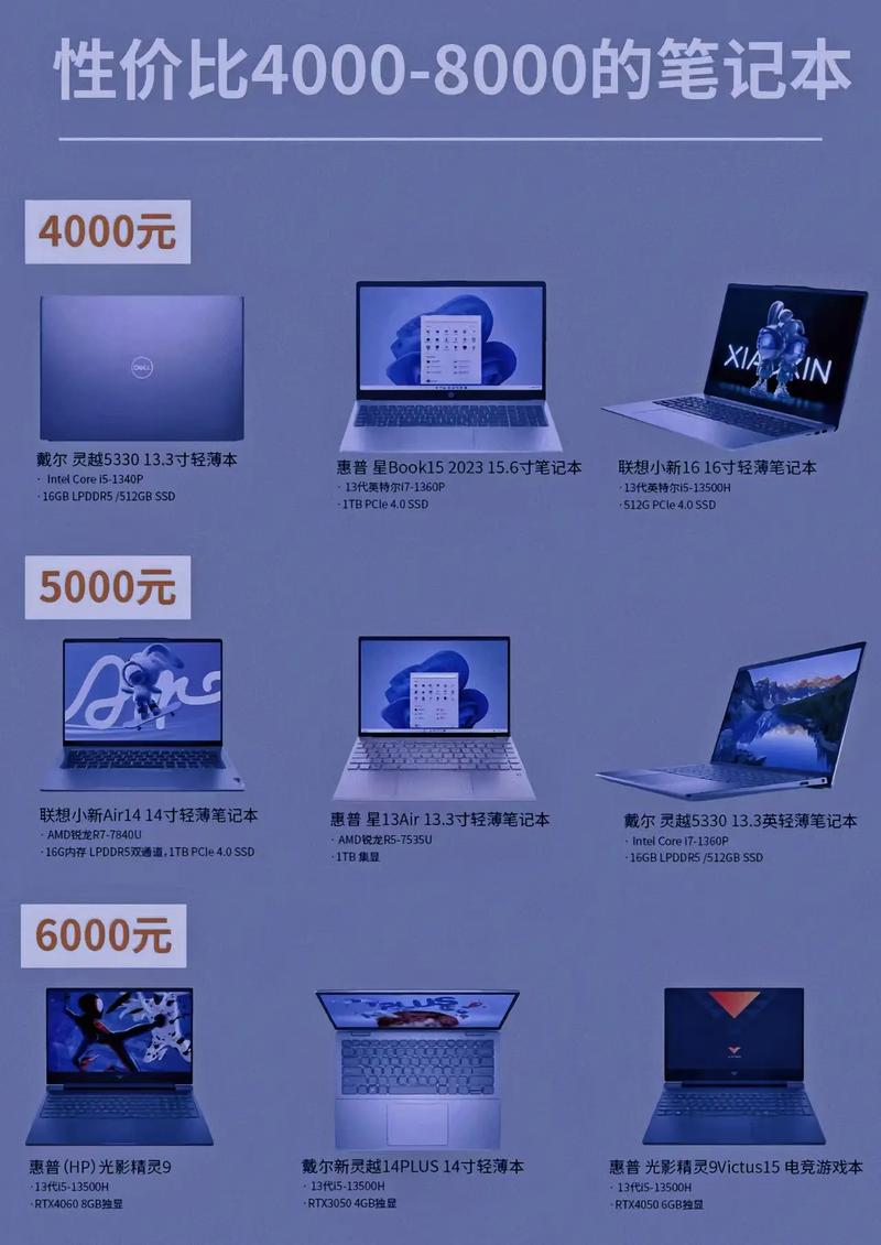 万元笔记本电脑性价比排名2020/万元笔记本电脑哪个品牌好  第1张